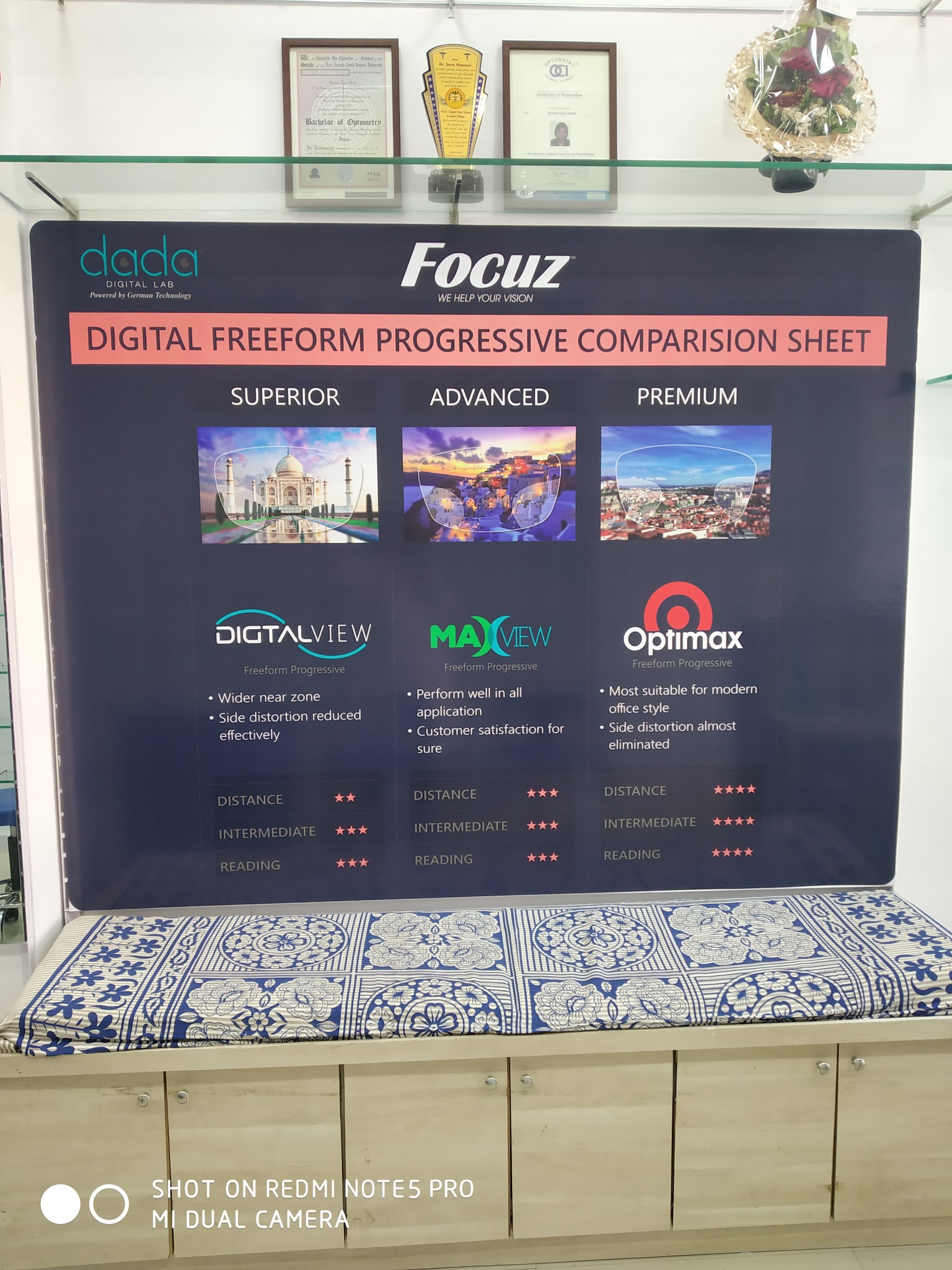 description