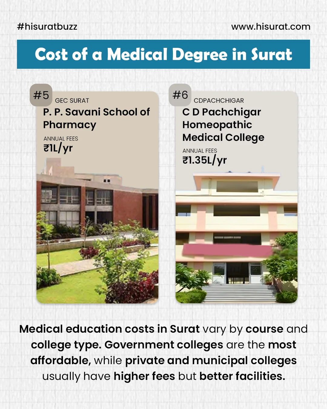 Cost Of a Medical Degree In Surat — photo 2