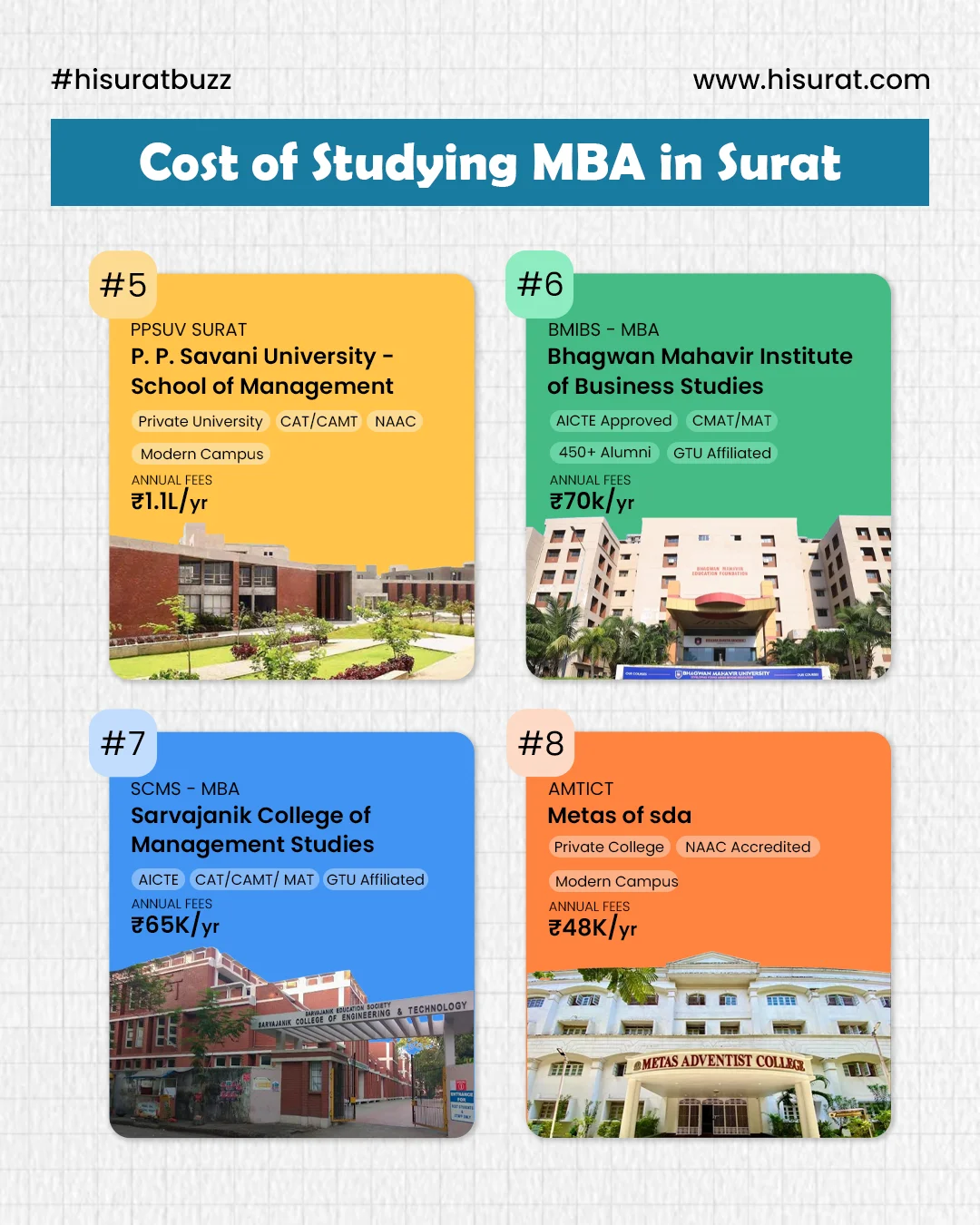 Cost Of Studying MBA In Surat — photo 2
