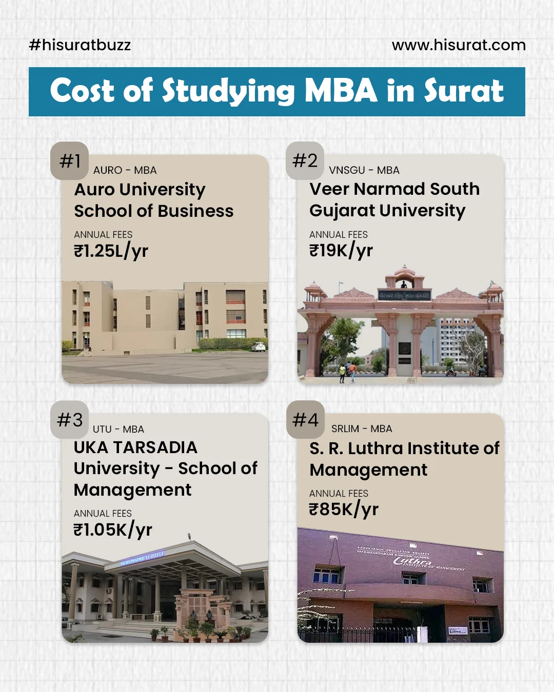 Cost Of Studying MBA In Surat — photo 3