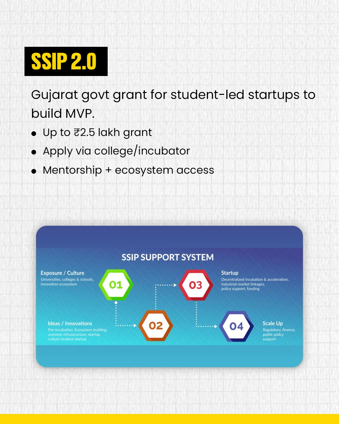Fuel Your Startup With These 9 Government Schemes To Raise Funding — photo 9