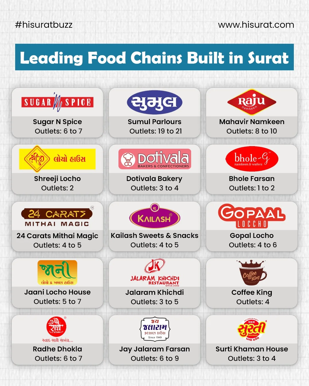 Lead Food Chains Built In Surat